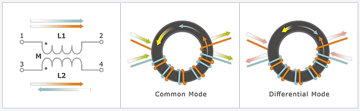 High Current Ring Core Chokes Epcos Tdk Mouser